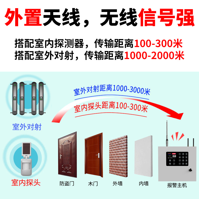 工程網(wǎng)絡報警主機HB-G1000-4G